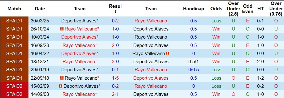 Nhận định, Soi kèo Vallecano vs Alaves 3h ngày 27/10: Đối thủ ưa thích - Ảnh 3