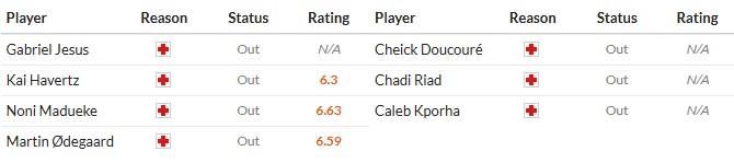 Soi kèo phạt góc Arsenal vs Crystal Palace, 21h ngày 26/10 - Ảnh 2