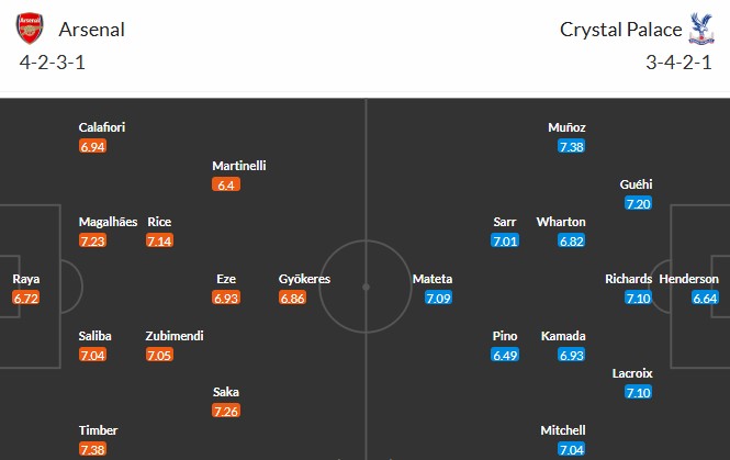 Soi kèo phạt góc Arsenal vs Crystal Palace, 21h ngày 26/10 - Ảnh 3