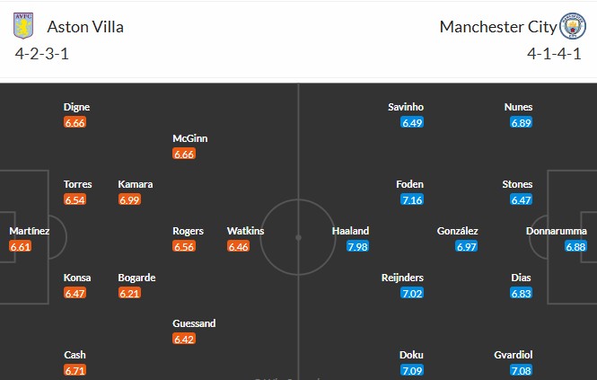 Soi kèo phạt góc Aston Villa vs Man City, 21h ngày 26/10 - Ảnh 3