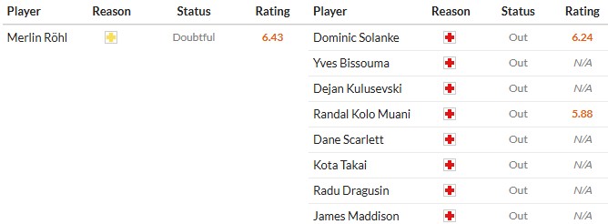 Soi kèo phạt góc Everton vs Tottenham, 23h30 ngày 26/10 - Ảnh 2