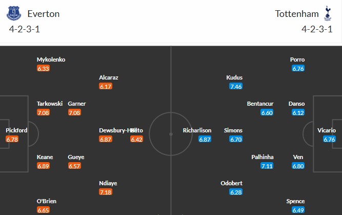 Soi kèo phạt góc Everton vs Tottenham, 23h30 ngày 26/10 - Ảnh 3