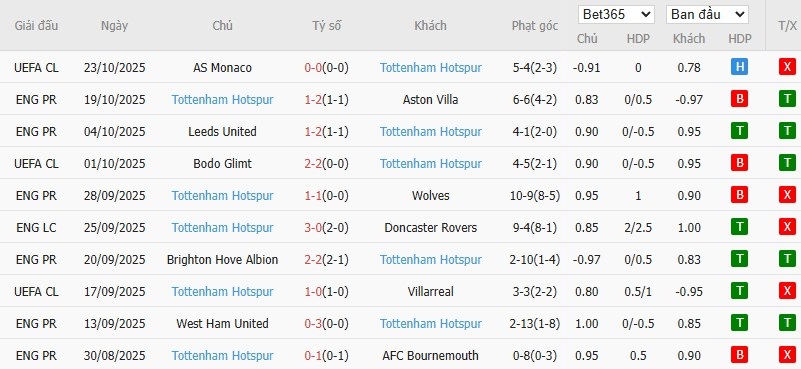 Soi kèo phạt góc Everton vs Tottenham, 23h30 ngày 26/10 - Ảnh 5