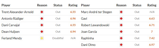 Soi kèo phạt góc Real Madrid vs Barcelona, 22h15 ngày 26/10 - Ảnh 2