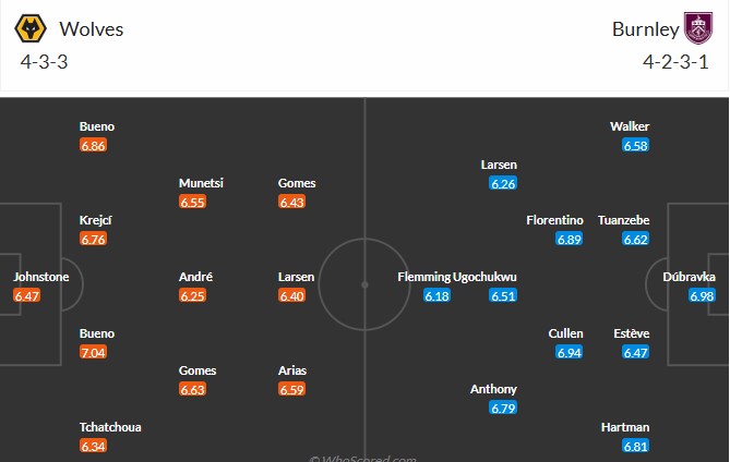 Soi kèo phạt góc Wolves vs Burnley, 21h ngày 26/10 - Ảnh 3