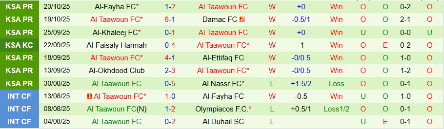 Nhận định, Soi kèo Al-Khaleej vs Al Taawoun, 21h35 ngày 27/10: Nạn nhân tiếp theo - Ảnh 1