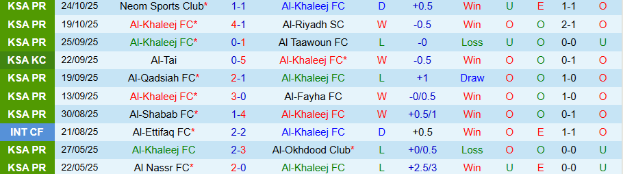 Nhận định, Soi kèo Al-Khaleej vs Al Taawoun, 21h35 ngày 27/10: Nạn nhân tiếp theo - Ảnh 2