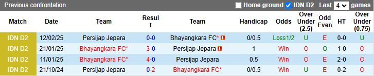 Nhận định, Soi kèo Bhayangkara vs Persijap Jepara 15h30 ngày 27/10: Tân binh so tài - Ảnh 1