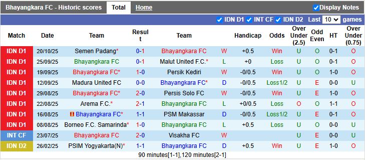 Nhận định, Soi kèo Bhayangkara vs Persijap Jepara 15h30 ngày 27/10: Tân binh so tài - Ảnh 2