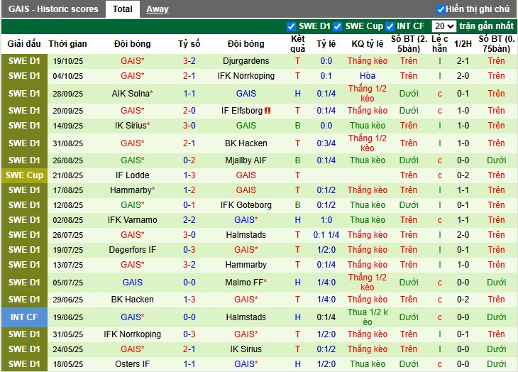 Nhận định, Soi kèo Brommapojkarna vs GAIS, 1h ngày 28/10: Chiến thắng tối thiểu - Ảnh 3