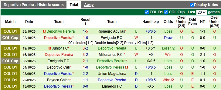 Nhận định, Soi kèo Deportivo Pasto vs Deportivo Pereira 7h45 ngày 28/10: Huy diệt đội khách - Ảnh 2