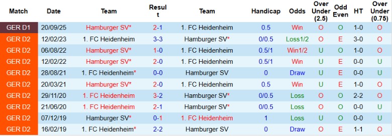 Nhận định, Soi kèo Heidenheim vs Hamburger, 0h30 ngày 29/10: Đủ để đi tiếp - Ảnh 2