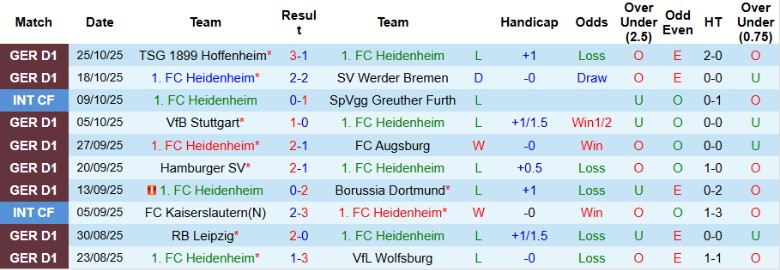 Nhận định, Soi kèo Heidenheim vs Hamburger, 0h30 ngày 29/10: Đủ để đi tiếp - Ảnh 3