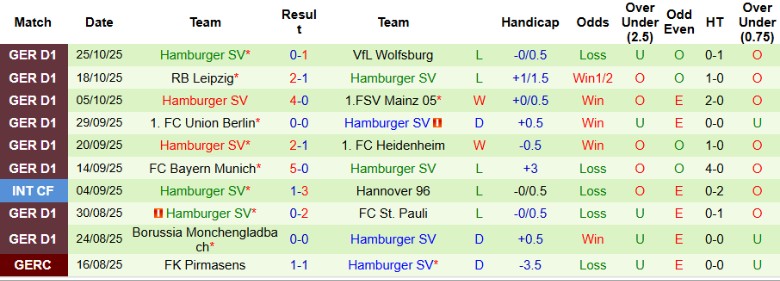 Nhận định, Soi kèo Heidenheim vs Hamburger, 0h30 ngày 29/10: Đủ để đi tiếp - Ảnh 4
