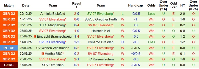 Nhận định, Soi kèo Hertha vs Elversberg, 0h30 ngày 29/10: Cầm chân đối thủ - Ảnh 4
