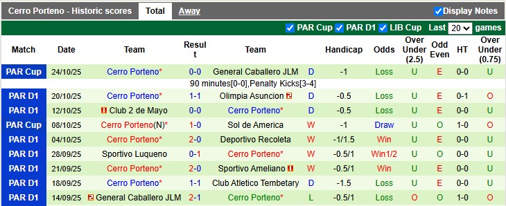 Nhận định, Soi kèo Nacional Asuncion vs Cerro Porteno 6h ngày 28/10: Không có bất ngờ - Ảnh 2