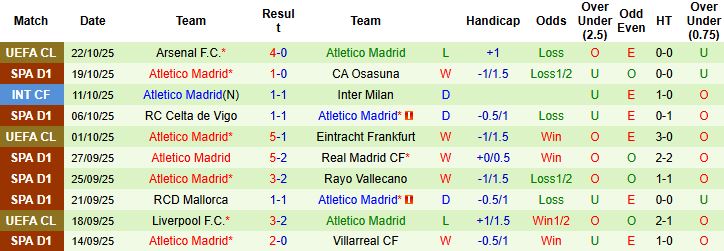 Nhận định, Soi kèo Real Betis vs Atletico Madrid 03h00 ngày 28/10: Bất phân thắng bại - Ảnh 1