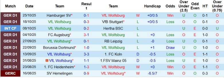 Nhận định, Soi kèo Wolfsburg vs Holstein Kiel, 0h30 ngày 29/10: Vất vả vượt ải - Ảnh 3
