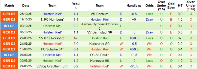 Nhận định, Soi kèo Wolfsburg vs Holstein Kiel, 0h30 ngày 29/10: Vất vả vượt ải - Ảnh 4