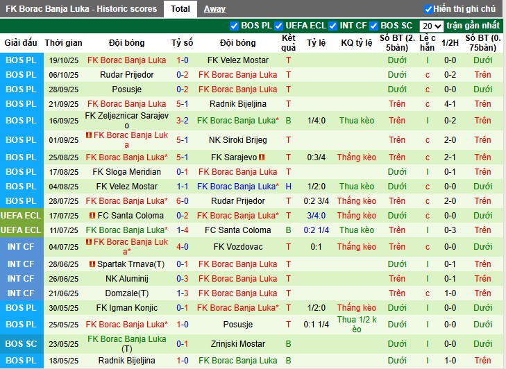 Nhận định, Soi kèo Zrinjski Mostar vs Borac Banja, 0h ngày 28/10: Thắng lợi nhọc nhằn - Ảnh 3