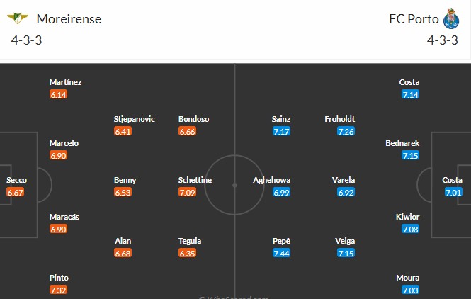 Soi kèo phạt góc Moreirense vs Porto, 3h15 ngày 28/10 - Ảnh 3