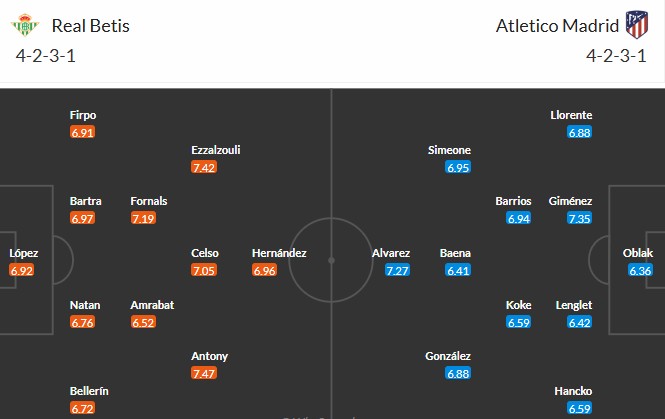 Soi kèo phạt góc Real Betis vs Atletico Madrid, 3h ngày 28/10 - Ảnh 3