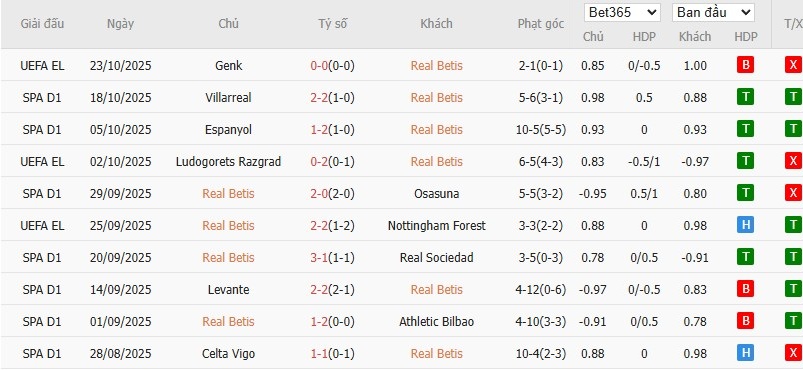 Soi kèo phạt góc Real Betis vs Atletico Madrid, 3h ngày 28/10 - Ảnh 4