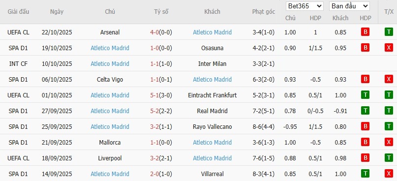 Soi kèo phạt góc Real Betis vs Atletico Madrid, 3h ngày 28/10 - Ảnh 5