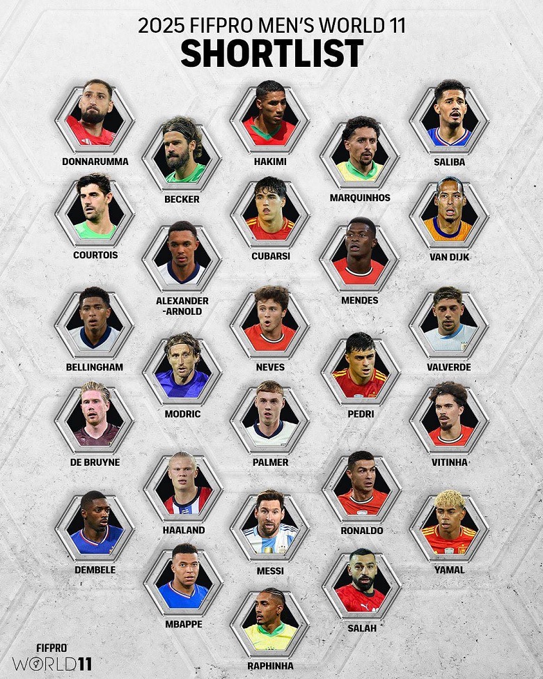 Kane và Vinicius bị bỏ quên ở đội hình FIFPro - Ảnh 2