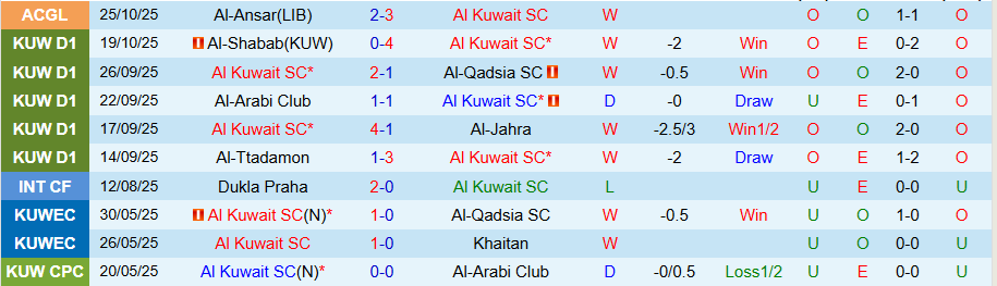 Nhận định, Soi kèo Al Kuwait vs Al Seeb, 23h00 ngày 28/10: Chủ nhà thắng thế - Ảnh 2