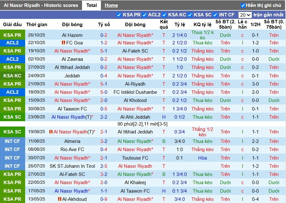 Nhận định, Soi kèo Al Nassr vs Al Ittihad, 1h ngày 29/10: Thắng lợi nhọc nhằn - Ảnh 2