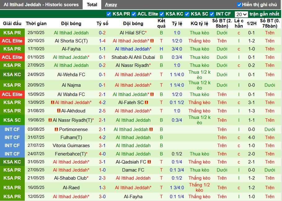 Nhận định, Soi kèo Al Nassr vs Al Ittihad, 1h ngày 29/10: Thắng lợi nhọc nhằn - Ảnh 3