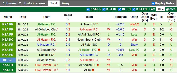 Nhận định, Soi kèo Al-Qadsiah vs Al-Hazem 21h35 ngày 28/10: Chủ nhà đi tiếp - Ảnh 3