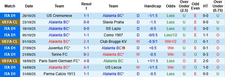 Nhận định, Soi kèo Atalanta vs AC Milan 02h45 ngày 29/10: Khách lấn chủ  - Ảnh 3