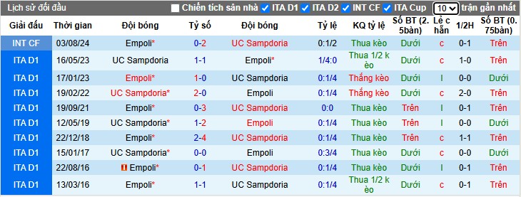 Nhận định, Soi kèo Empoli vs Sampdoria, 2h30 ngày 29/10: Chia điểm xứng đáng - Ảnh 1