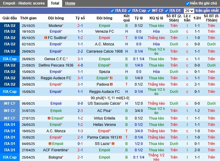 Nhận định, Soi kèo Empoli vs Sampdoria, 2h30 ngày 29/10: Chia điểm xứng đáng - Ảnh 2