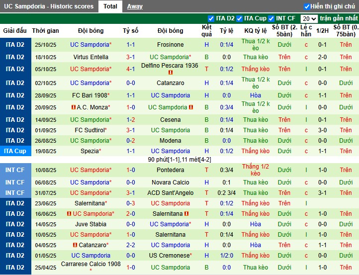 Nhận định, Soi kèo Empoli vs Sampdoria, 2h30 ngày 29/10: Chia điểm xứng đáng - Ảnh 3