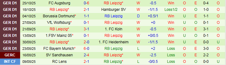 Nhận định, Soi kèo Energie Cottbus vs RB Leipzig 2h45 ngày 29/10: Bản lĩnh cửa trên - Ảnh 3