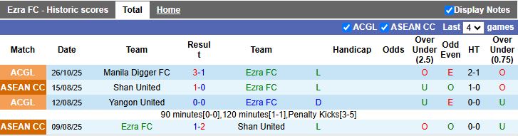 Nhận định, Soi kèo Ezra vs Svay Rieng 19h00 ngày 29/10: Đội khách có 3 điểm - Ảnh 1