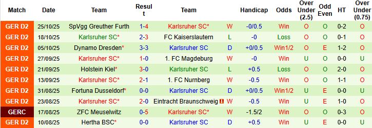 Nhận định, Soi kèo Gladbach vs Karlsruher 02h45 ngày 29/10: Khách đáng tin - Ảnh 2