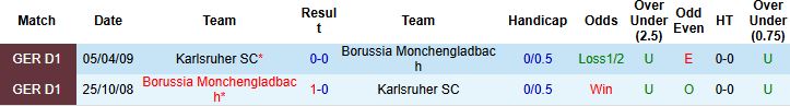 Nhận định, Soi kèo Gladbach vs Karlsruher 02h45 ngày 29/10: Khách đáng tin - Ảnh 4