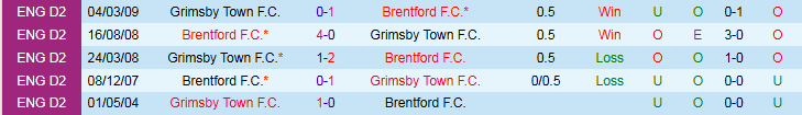 Nhận định, Soi kèo Grimsby Town vs Brentford 2h45 ngày 29/10: Khó cản Bầy Ong  - Ảnh 4