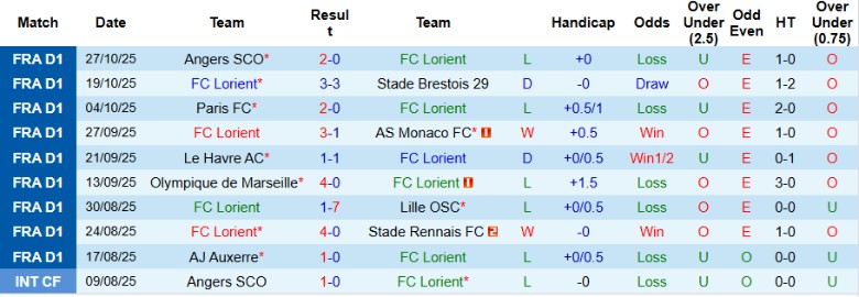 Nhận định, Soi kèo Lorient vs PSG, 1h00 ngày 30/10: Hủy diệt chủ nhà - Ảnh 3