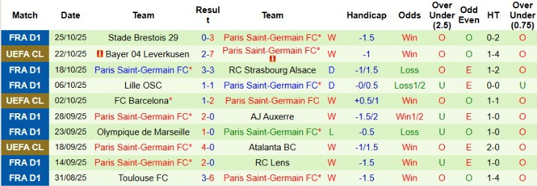 Nhận định, Soi kèo Lorient vs PSG, 1h00 ngày 30/10: Hủy diệt chủ nhà - Ảnh 4