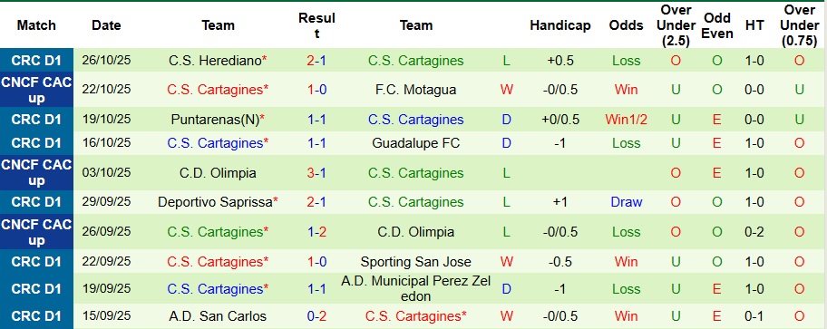 Nhận định, Soi kèo Motagua vs Cartagines 9h ngày 29/10: Cách biệt nhỏ nhoi - Ảnh 2