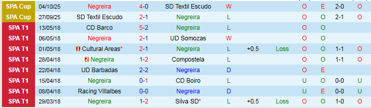 Nhận định, Soi kèo Negreira vs Real Sociedad 3h00 ngày 29/10: Thử thách quá lớn - Ảnh 2