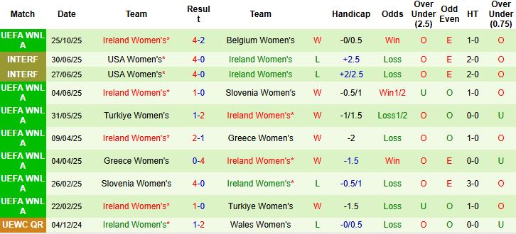 Nhận định, Soi kèo Nữ Bỉ vs Nữ Ailen 02h30 ngày 29/10: Khách có điểm - Ảnh 2