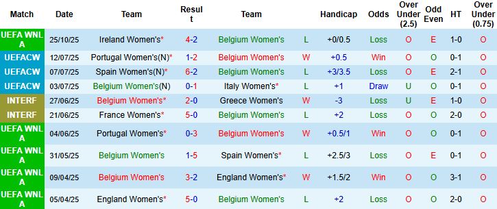 Nhận định, Soi kèo Nữ Bỉ vs Nữ Ailen 02h30 ngày 29/10: Khách có điểm - Ảnh 3