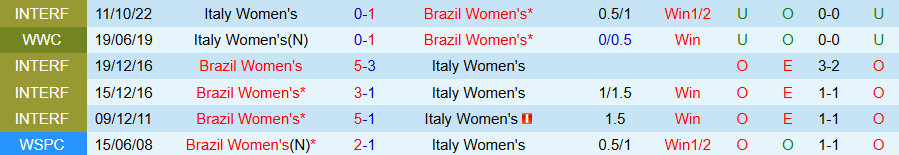 Nhận định, Soi kèo Nữ Italia vs Nữ Brazil, 00h15 ngày 29/10: Con mồi ưa thích - Ảnh 3