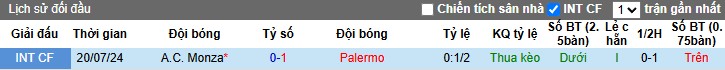 Nhận định, Soi kèo Palermo vs AC Monza, 2h30 ngày 29/10: Thắng lợi tối thiểu - Ảnh 1